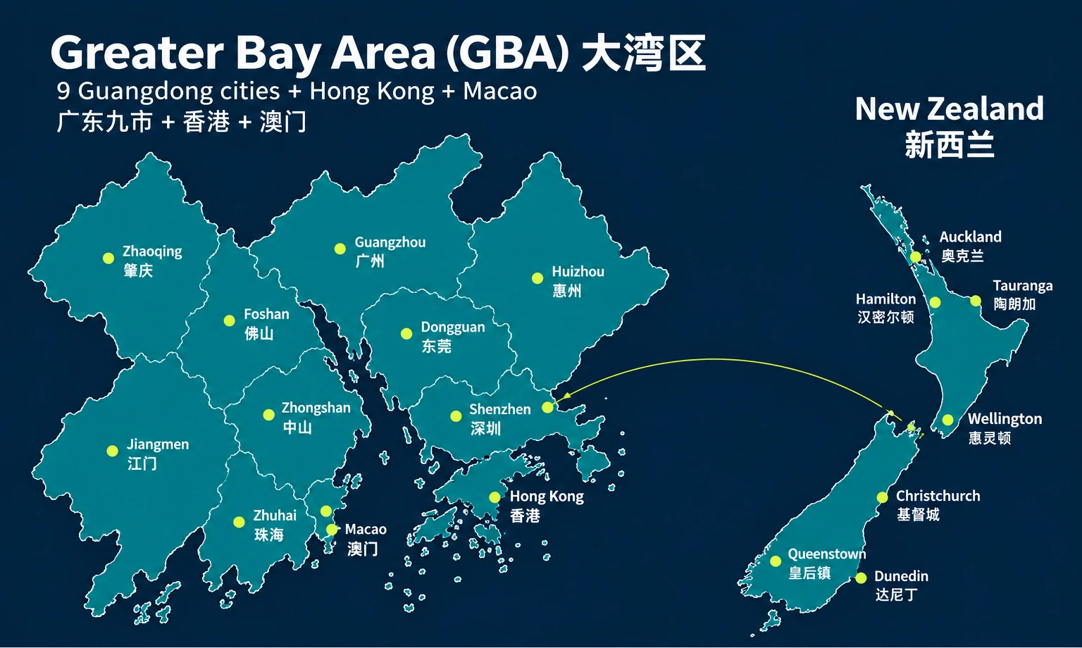 Illustrative map linking the Guangdong-Hong Kong-Macao Greater Bay Area with New Zealand, with selected cities labelled in English and Chinese.